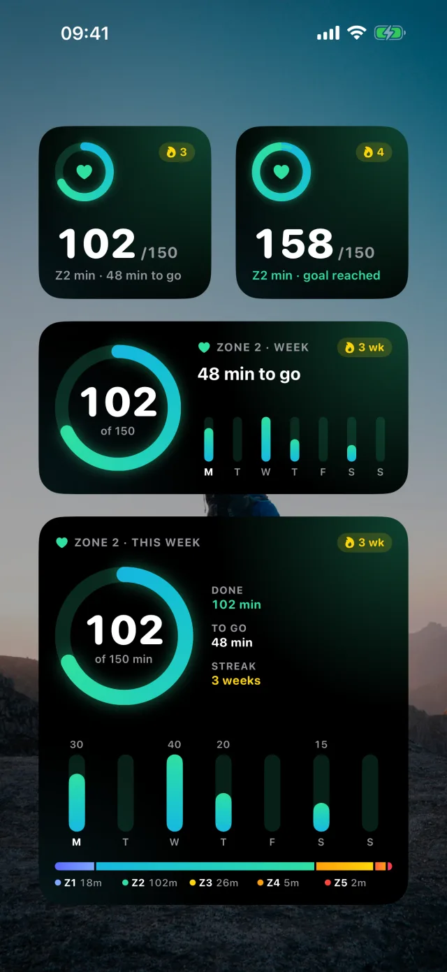 Home Screen with small, medium and large Zone 2 Base widgets showing 102 of 150 minutes