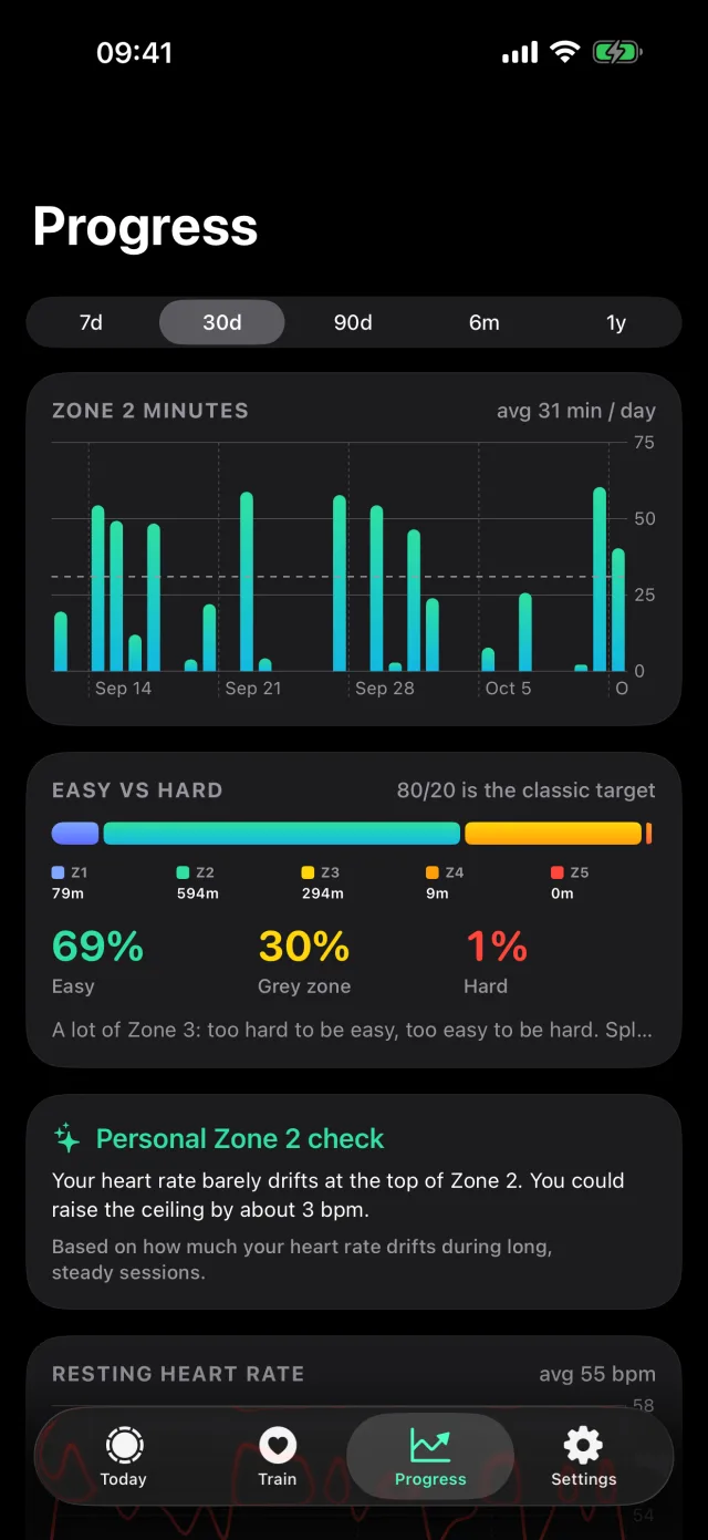 Progress screen with daily Zone 2 minutes and easy versus hard split