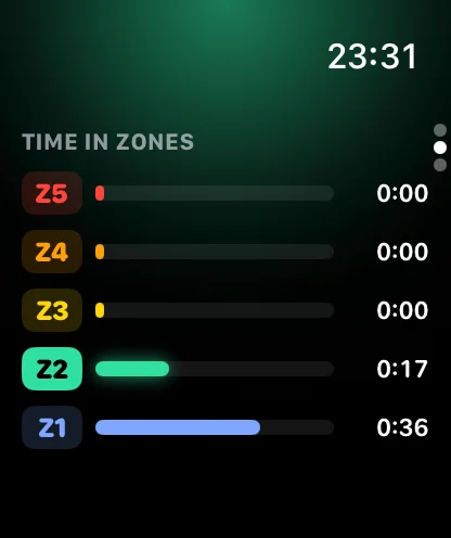 Watch time in zones: bars for zones 1 to 5